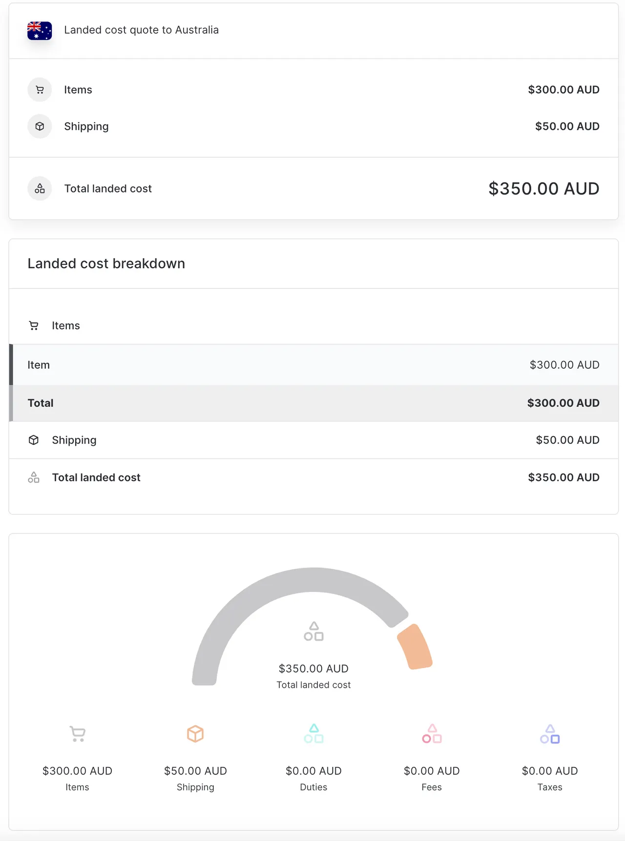 Landed cost for a shipment to Australia below the de minimis
value